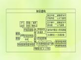 2022—2023学年新教材高中地理鲁教版选择性必修1第四单元水体运动的影响第二节洋流及其影响（课件+课后习题）