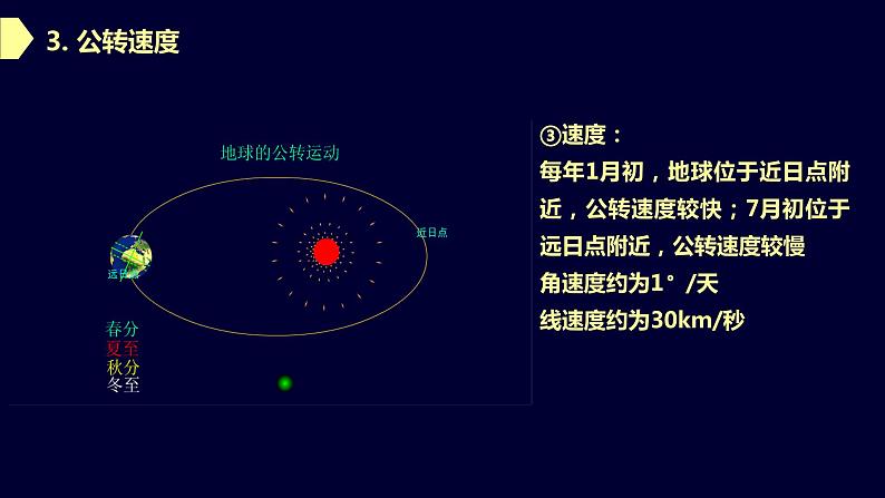 1.2.1 地球公转的意义（第一课时）课件第8页