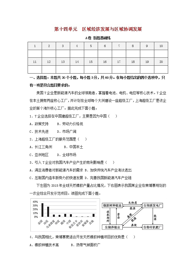 2023届高考地理一轮复习双优单元滚动双测卷区域经济发展与区域协调发展A卷01