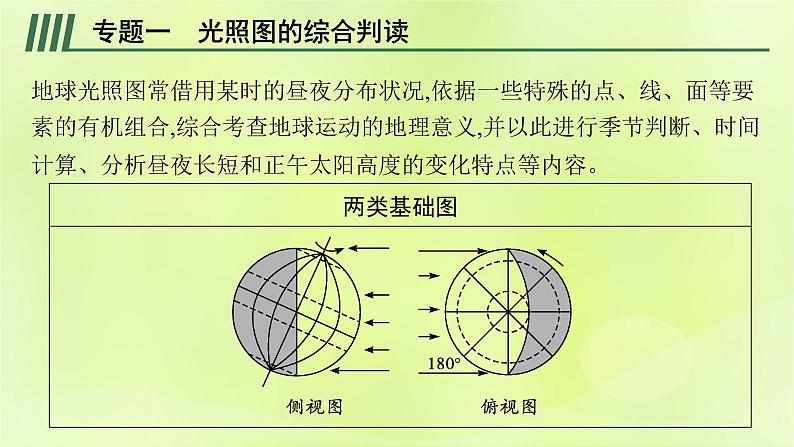 2022_2023学年新教材高中地理第一单元地球运动的意义单元整合课件鲁教版选择性必修106