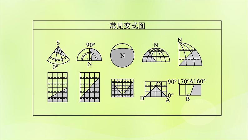 2022_2023学年新教材高中地理第一单元地球运动的意义单元整合课件鲁教版选择性必修107