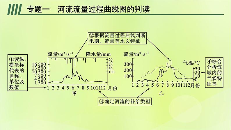 2022_2023学年新教材高中地理第四单元水体运动的影响单元整合课件鲁教版选择性必修106