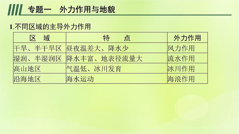 2022_2023学年新教材高中地理第二单元地形变化的原因单元整合课件鲁教版选择性必修106