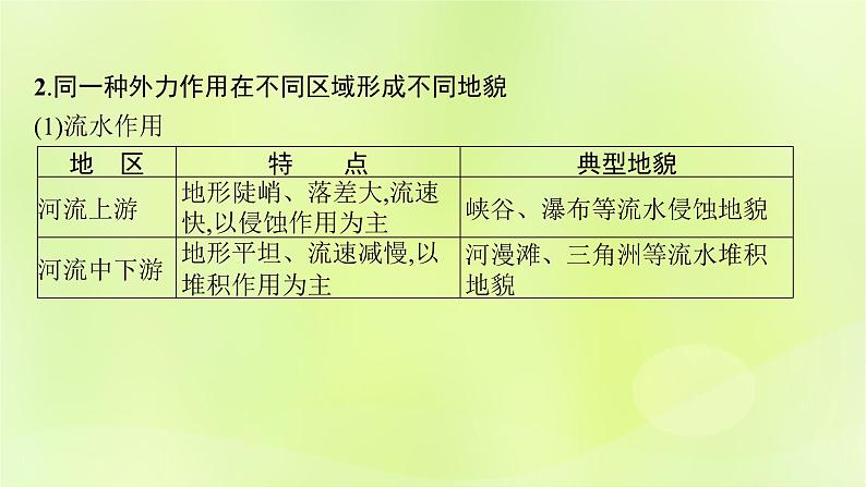 2022_2023学年新教材高中地理第二单元地形变化的原因单元整合课件鲁教版选择性必修107