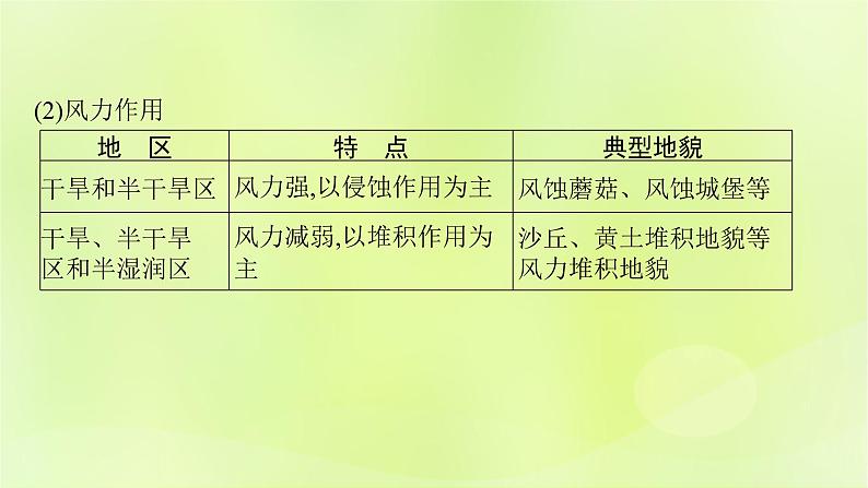 2022_2023学年新教材高中地理第二单元地形变化的原因单元整合课件鲁教版选择性必修108