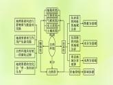 2022_2023学年新教材高中地理第五单元自然环境的特征单元整合课件鲁教版选择性必修1