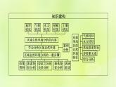 2022—2023学年新教材高中地理鲁教版选择性必修1第五单元自然环境的特征单元活动学会分析区域自然环境（课件+课后习题）