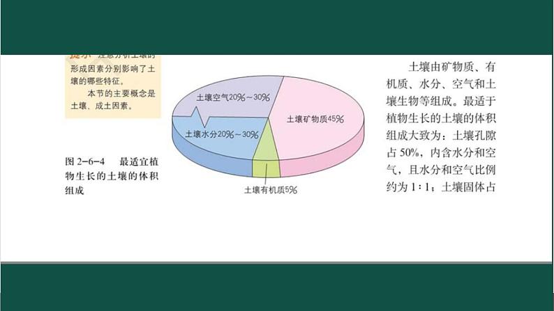 中图版（2019）必修一：2.6 土壤 课件+教学设计+视频02