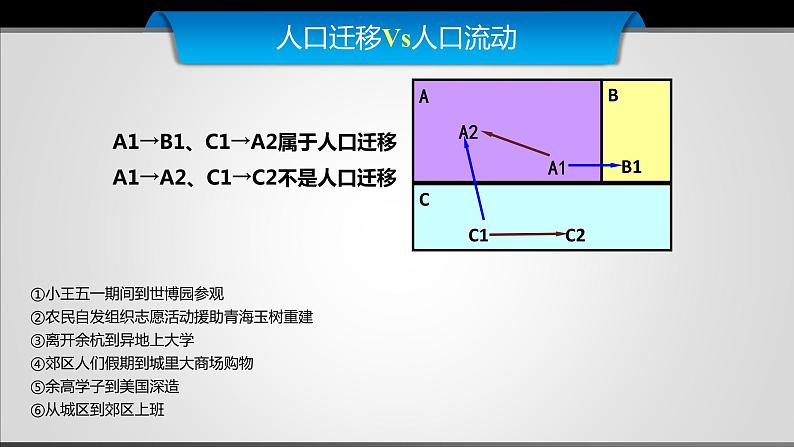 2019年湘教版高中地理必修二《人口迁移》PPT课件06