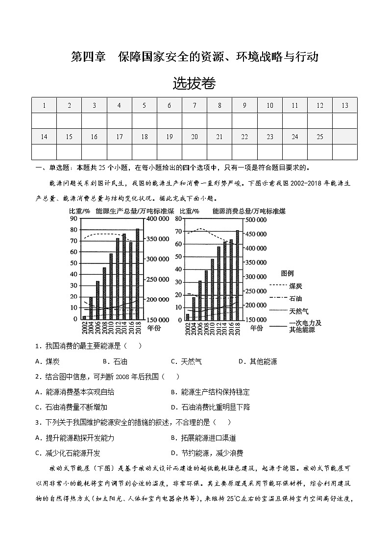 第四章  保障国家安全的资源、环境战略与行动（选拔卷）-【单元测试】2022-2023学年高二地理尖子生选拔卷（人教版2019选择性必修3）01