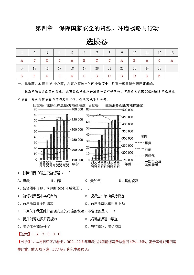 第四章  保障国家安全的资源、环境战略与行动（选拔卷）-【单元测试】2022-2023学年高二地理尖子生选拔卷（人教版2019选择性必修3）01