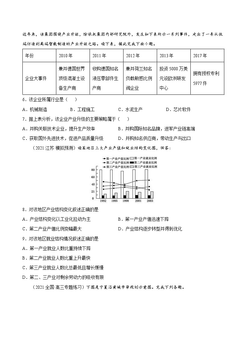 第三章 城市、产业与区域发展（B卷•提升能力）-2022-2023学年高二地理同步单元AB卷（人教版2019选择性必修2）03