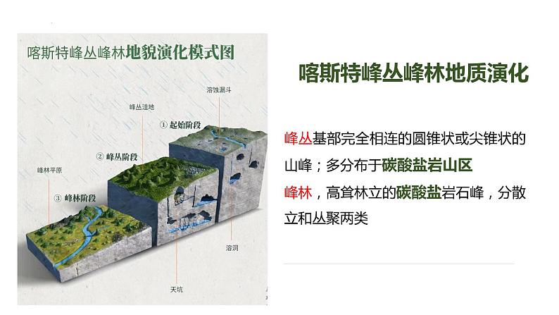 2022-2023学年高一地理湘教版（2019版）必修一2.3喀斯特、海岸和冰川地貌课件第7页