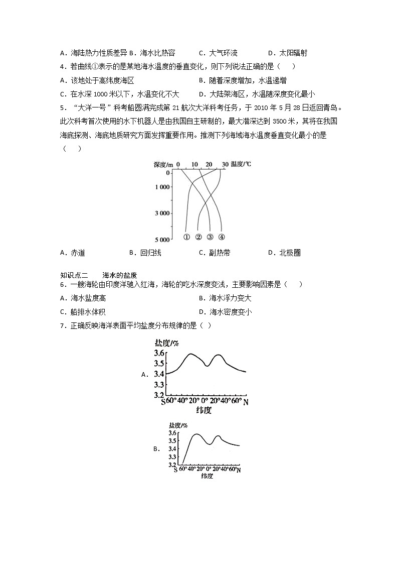 3.2 海水的性质 -2022-2023学年高一地理过关提优分层练（人教版2019必修第一册）02