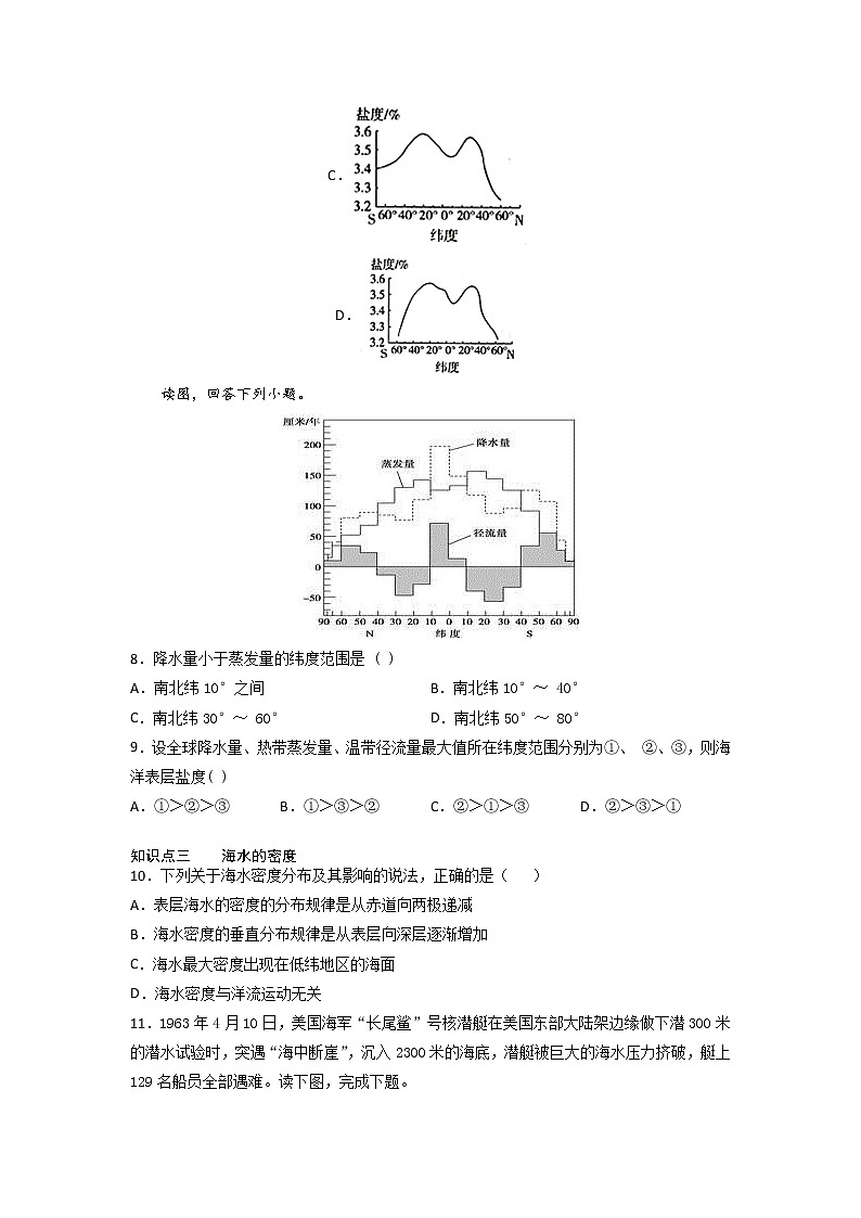 3.2 海水的性质 -2022-2023学年高一地理过关提优分层练（人教版2019必修第一册）03