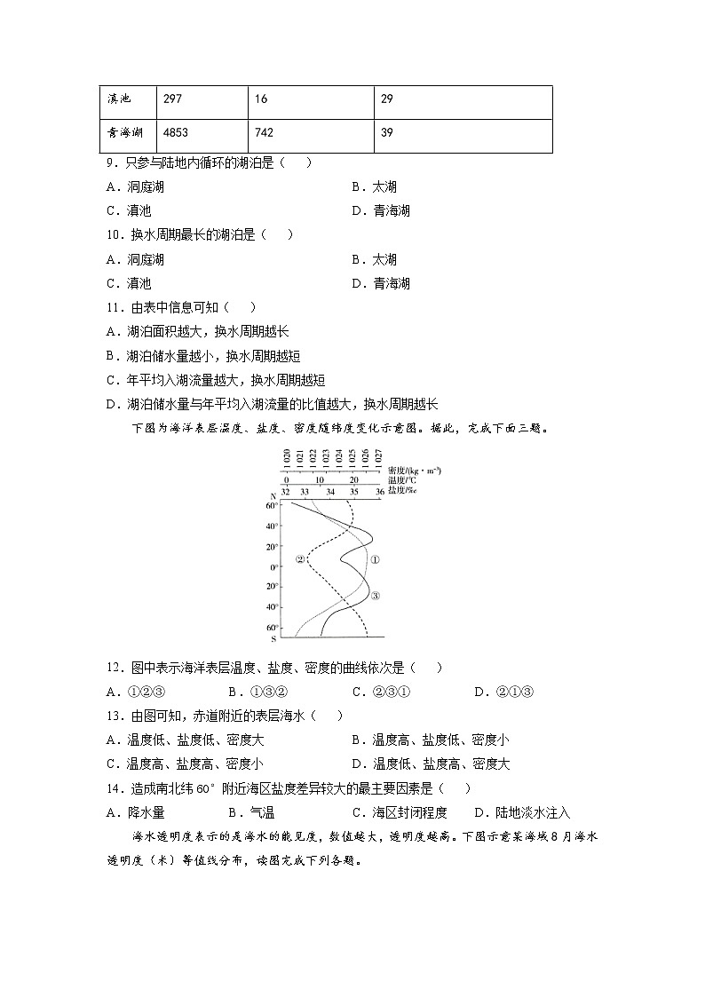 第3章  地球上的水（提升卷）-2024-2025学年高一地理上学期同步课堂单元双测卷（人教版2019必修第一册）03
