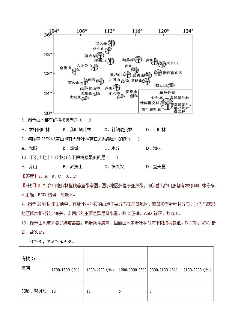 第5章  植被与土壤（基础卷）-2024-2025学年高一地理上学期同步课堂单元双测卷（人教版2019必修第一册）03