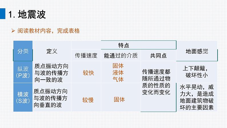 1.2 地球的圈层结构 课件07