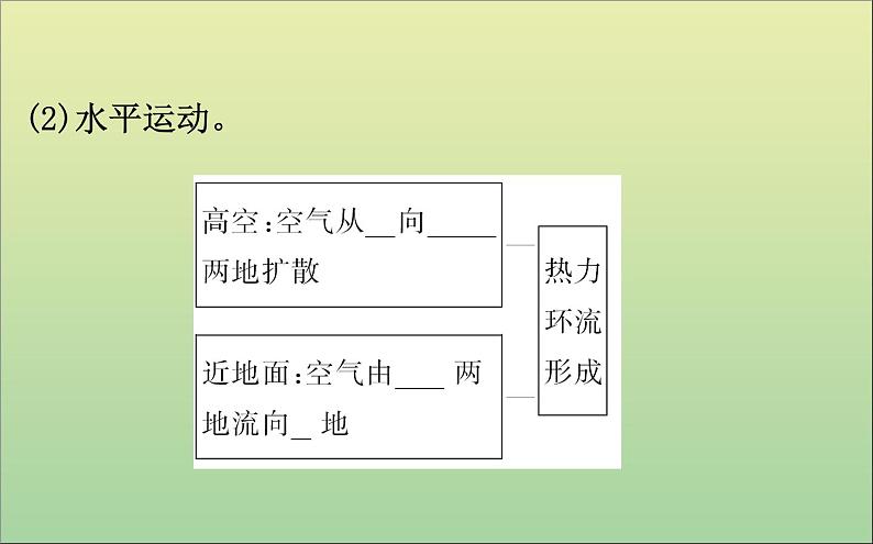 高中地理必修一 《第二章 地球上的大气 综合与测试》获奖说课课件05