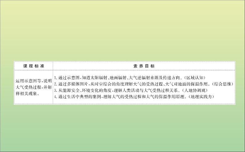 高中地理必修一 《第二章 地球上的大气 综合与测试》集体备课课件第2页