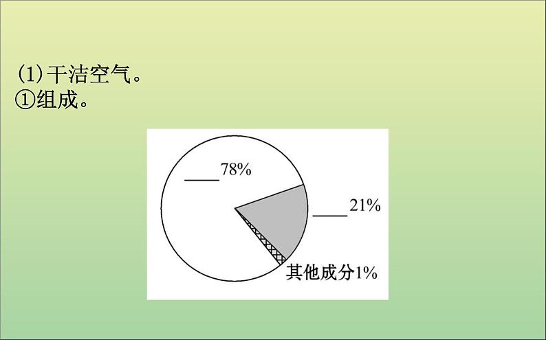 高中地理必修一 《第二章 地球上的大气 综合与测试》名师优质课课件第4页