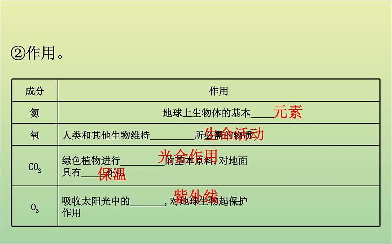 高中地理必修一 《第二章 地球上的大气 综合与测试》名师优质课课件第5页