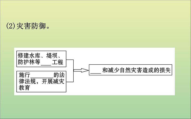 高中地理必修一 《第六章 自然灾害 综合与测试》精品说课课件第5页