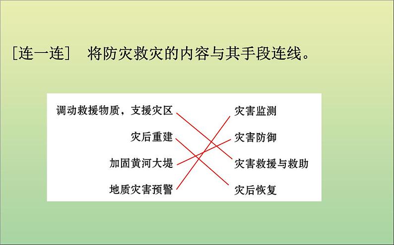 高中地理必修一 《第六章 自然灾害 综合与测试》精品说课课件第8页