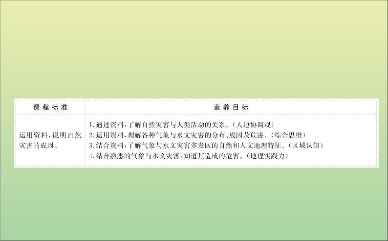 高中地理必修一 《第六章 自然灾害 综合与测试》名师优质课课件第2页