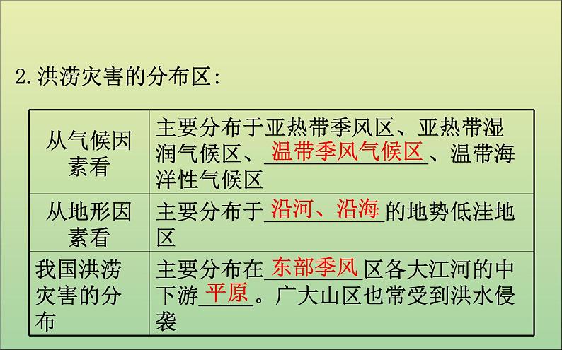 高中地理必修一 《第六章 自然灾害 综合与测试》名师优质课课件第4页