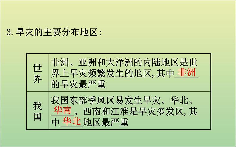 高中地理必修一 《第六章 自然灾害 综合与测试》名师优质课课件第8页