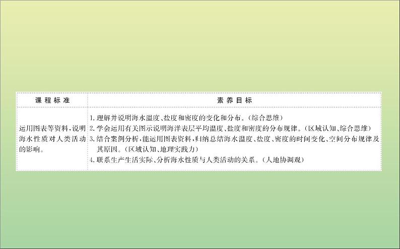 高中地理必修一 《第三章 地球上的水 综合与测试》名校名师课件02