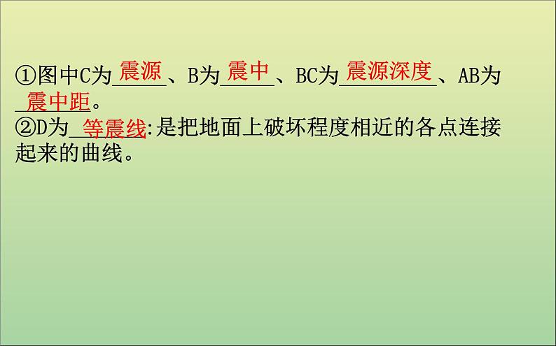 高中地理必修一 《第六章 自然灾害 综合与测试》优质教学课件第8页