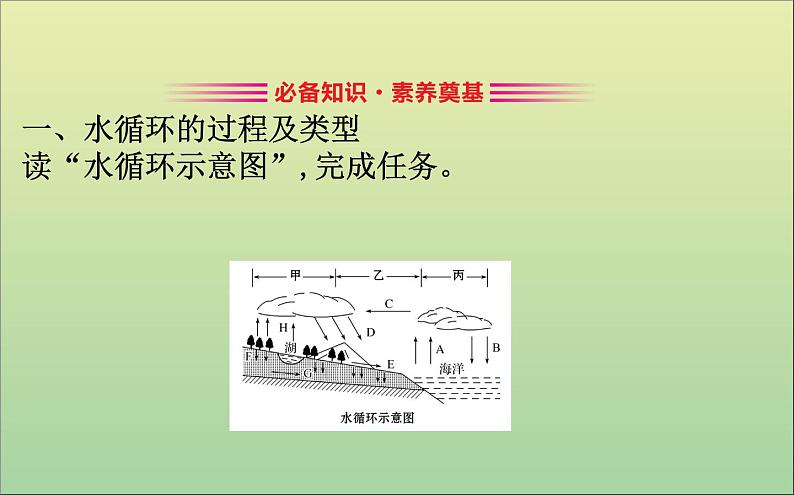 高中地理必修一 《第三章 地球上的水 综合与测试》集体备课课件第3页