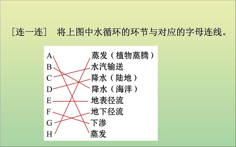 高中地理必修一 《第三章 地球上的水 综合与测试》集体备课课件第5页