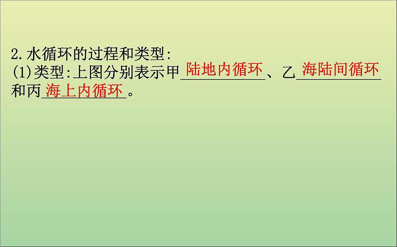 高中地理必修一 《第三章 地球上的水 综合与测试》集体备课课件第7页