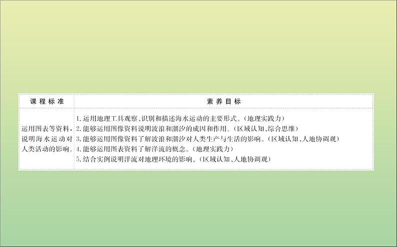 高中地理必修一 《第三章 地球上的水 综合与测试》优秀教学课件第2页