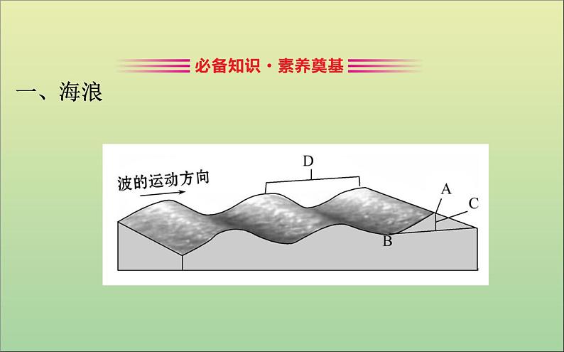 高中地理必修一 《第三章 地球上的水 综合与测试》优秀教学课件第3页