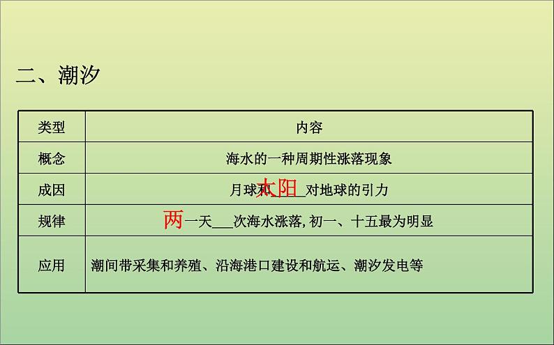 高中地理必修一 《第三章 地球上的水 综合与测试》优秀教学课件第6页