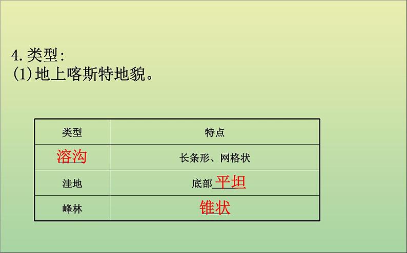 高中地理必修一 《第四章 地貌 综合与测试》获奖说课课件第4页