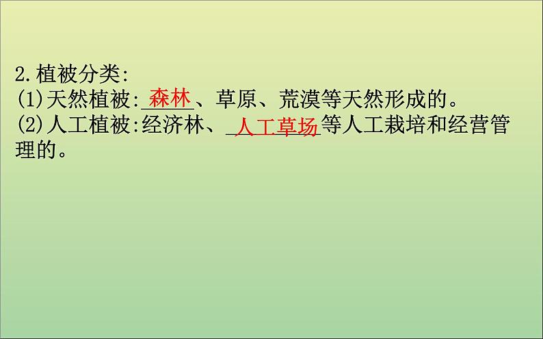 高中地理必修一 《第五章 植被与土壤 综合与测试》多媒体精品课件第4页