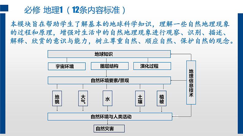 高中地理必修一 《第五章 植被与土壤 综合与测试》集体备课课件02