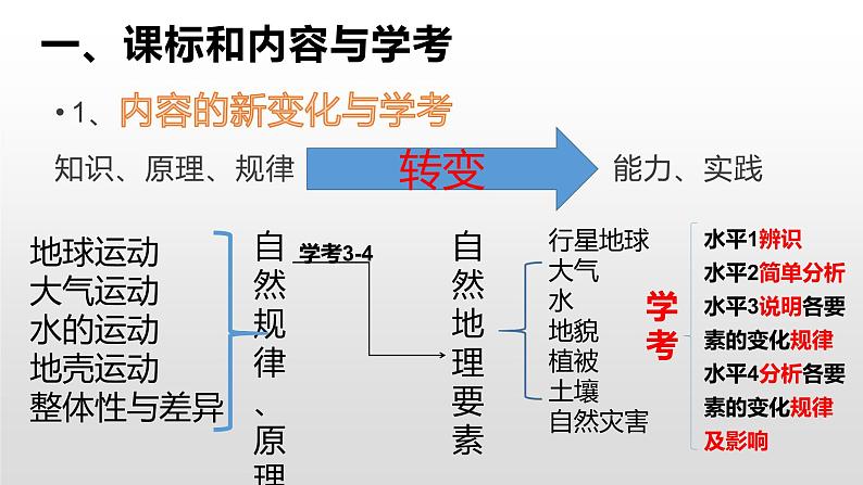 高中地理必修一 《第五章 植被与土壤 综合与测试》集体备课课件03