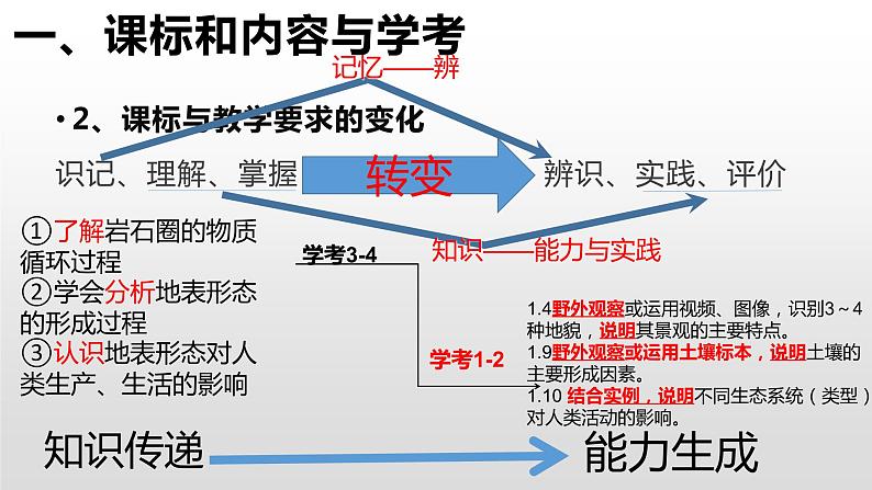 高中地理必修一 《第五章 植被与土壤 综合与测试》集体备课课件05