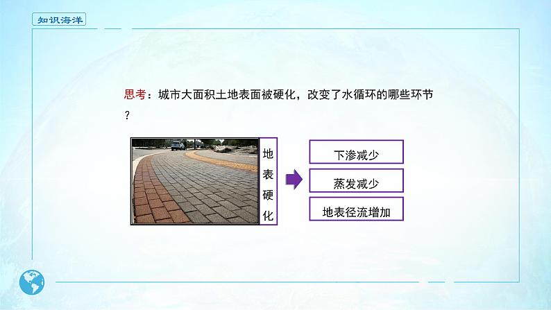 高中地理必修一 《问题研究 如何让城市不再“看海”》多媒体精品05