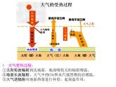 高中地理必修一 《第一章 宇宙中的地球 综合与测试》多媒体精品课件.