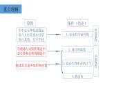 高中地理必修一 《人教版必修第一册综合》精品说课课件