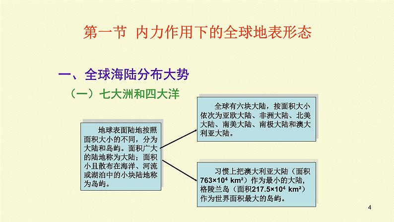 高中地理必修一 《人教版必修第一册综合》名师优质课课件04