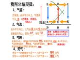 高中地理必修一 《人教版必修第一册综合》优质教学课件（统编人教版）