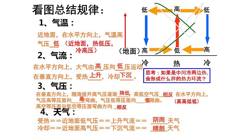 高中地理必修一 《人教版必修第一册综合》优质教学课件（统编人教版）第1页